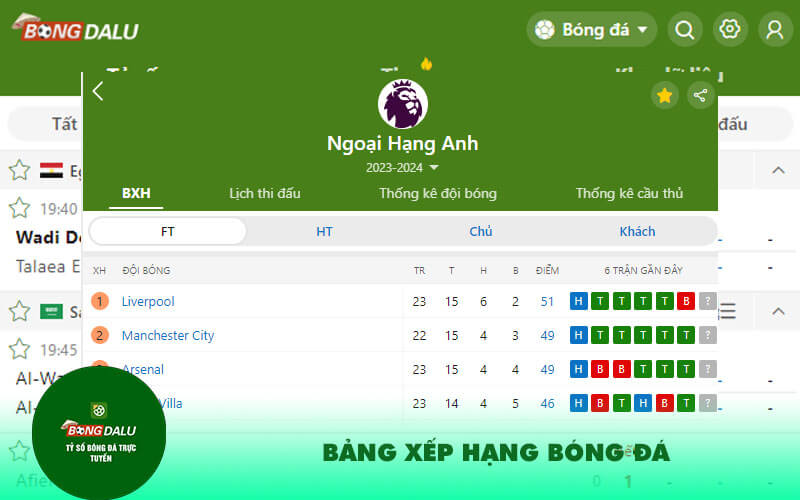 Bang Xep Hang Bong Da Bảng xếp hạng bóng đá trực tuyến