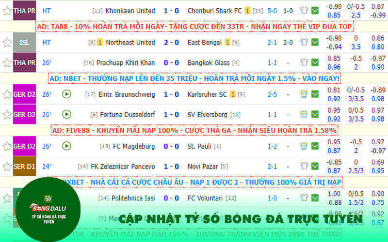 Cap nhat ty so bong da truc tuyen Cập nhật tỷ số bóng đá trực tuyến