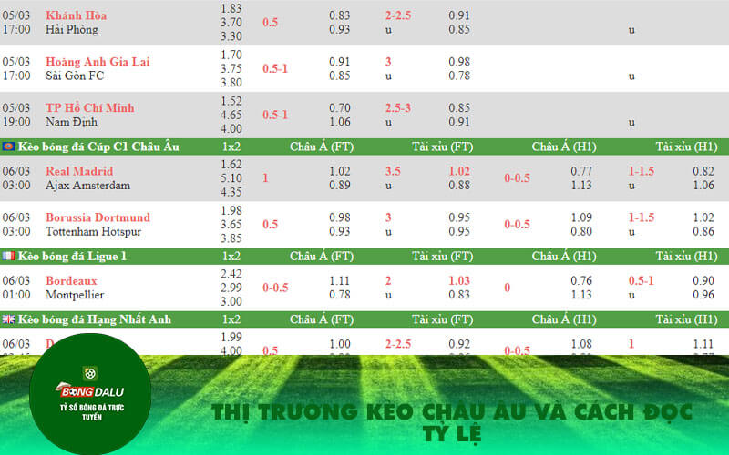 Thi truong keo Chau Au va cach doc ty le Thị trường kèo Châu Âu và cách đọc tỷ lệ
