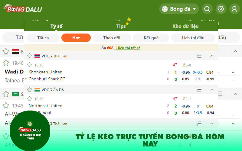 Ty le keo truc tuyen bong da hom nay Tỷ lệ kèo trực tuyến bóng đá hôm nay