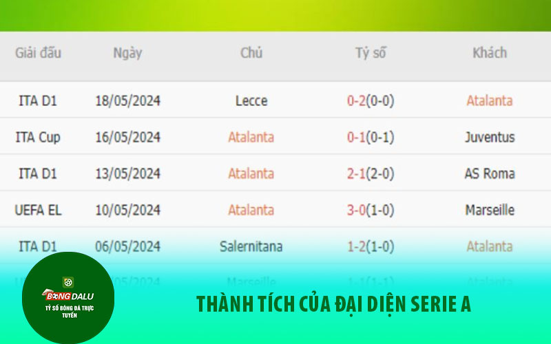 seriea Thành tích của đại diện Serie A