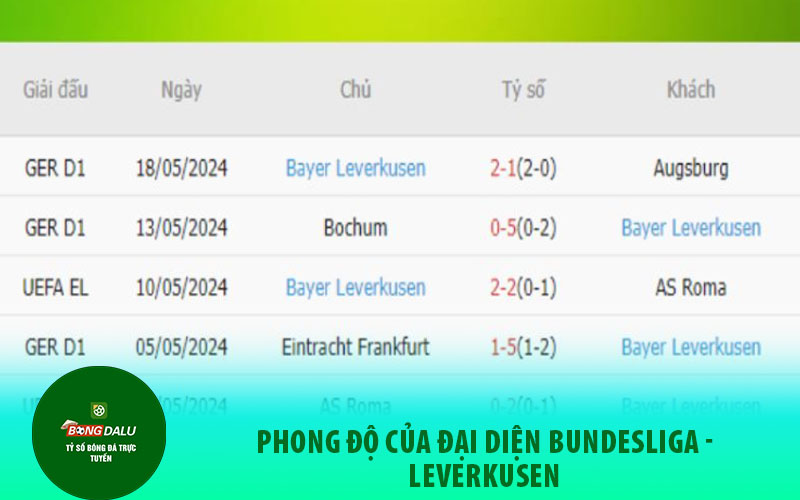 seriea1 Leverkusen viết nên 1 câu chuyện với thành tích bất bại, bao gồm trận đấu Atalanta vs Leverkusen