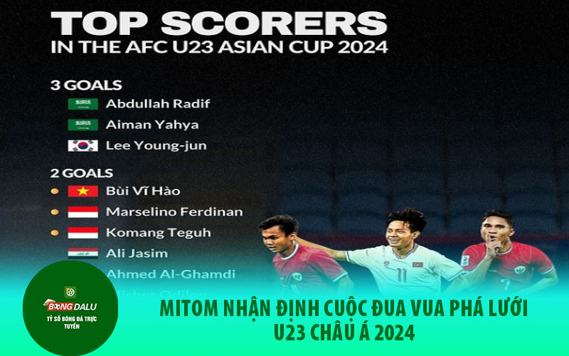 u231 Mitom nhận định cuộc đua Vua phá lưới U23 Châu Á 2024