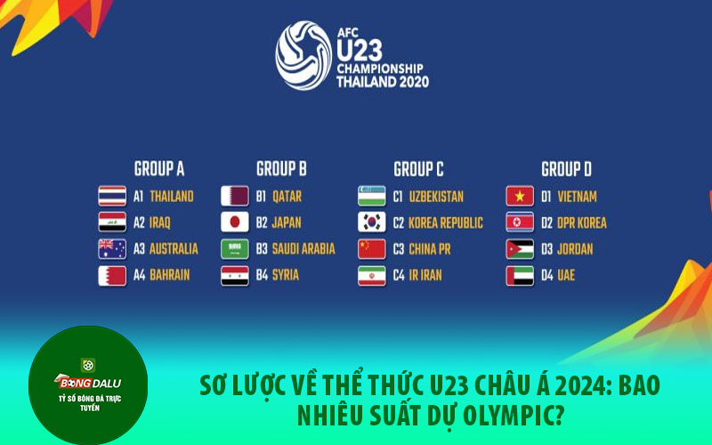 u232 Sơ lược về thể thức U23 châu Á 2024: Bao nhiêu suất dự Olympic?