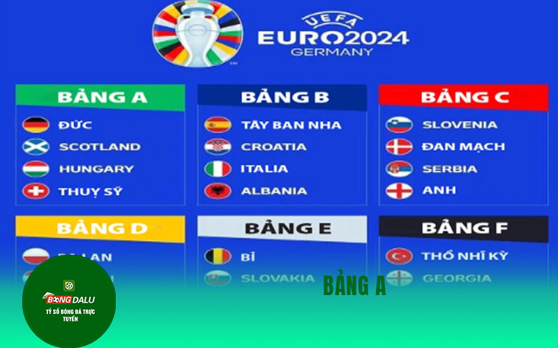 Euro 2024 1 1 Bảng A