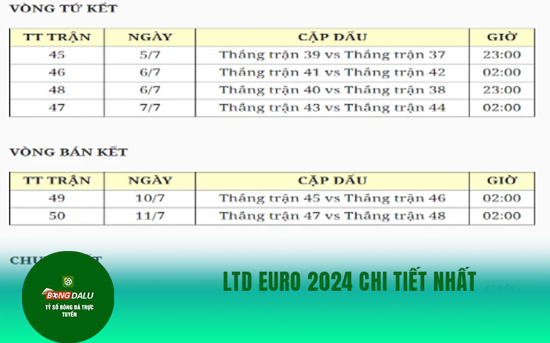 Euro 2024 2 1 LTD Euro 2024 chi tiết nhất