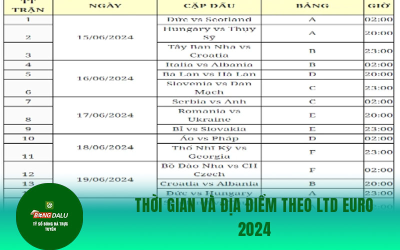 Euro 2024 3 Thời gian và địa điểm theo LTD Euro 2024