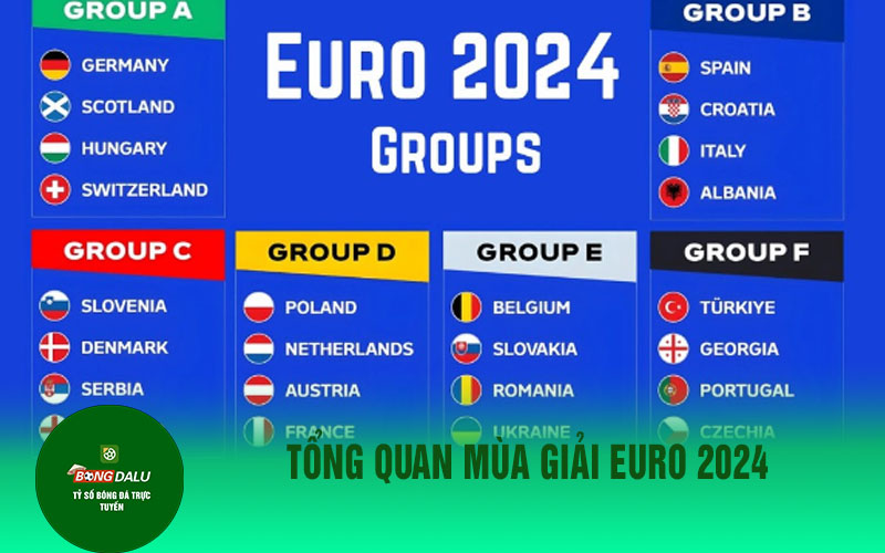 euro 2024 4 Tổng quan mùa giải Euro 2024