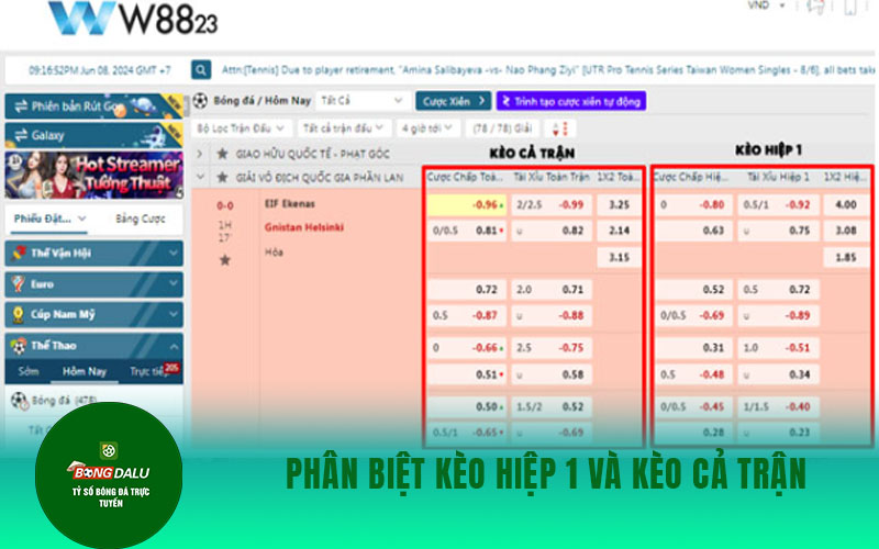keo hiep phu 2 Phân Biệt Kèo Hiệp 1 Và Kèo Cả Trận