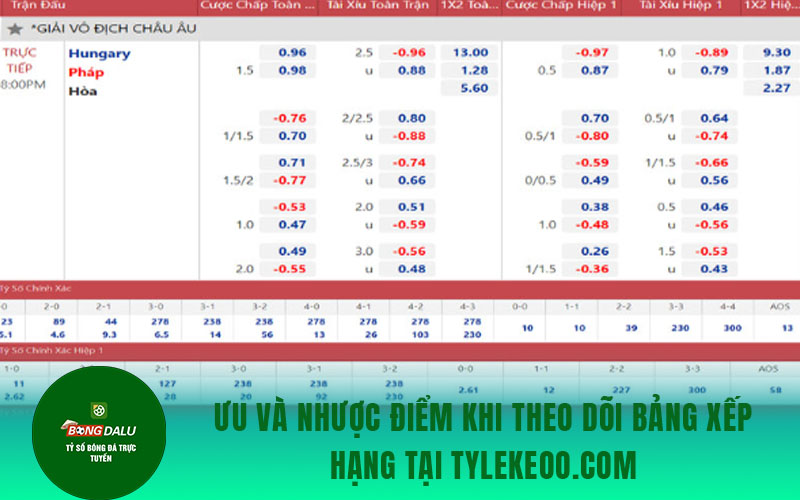 keo ty le 2 Ưu điểm và nhược điểm khi theo dõi bảng xếp hạng bóng đá tại Tylekeoo.com