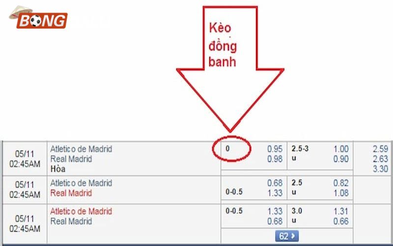 keo chau a 3 Kinh nghiệm chơi kèo cược châu Á mang lại hiệu quả cao
